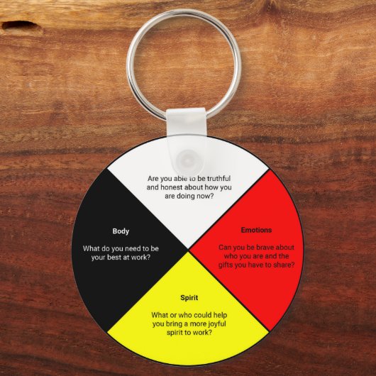 Medicijn Wiel met woorden Sleutelhanger (Voorkant)