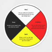 Medicijnwiel grote lijm/waterdicht etiket labels (Design 1)