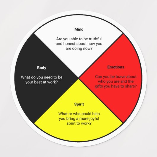 Medicijnwiel grote lijm/waterdicht etiket labels (Design 1)