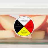 Medicijnwiel grote lijm/waterdicht etiket labels (Aangebracht)