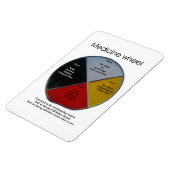 Medicijnwielwoorden 10x15cm Flexibel magneet (Linkerzijde)