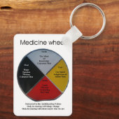 Medicijnwielwoorden Grote aluminium Sleutelhanger (Achterkant)