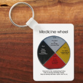 Medicijnwielwoorden Grote aluminium Sleutelhanger (Voorkant)
