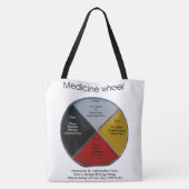 Medicijnwielwoorden Grote schouderklopjes Tas (Achterkant)