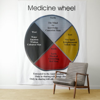 Medicijnwielwoorden XLarge tapestry Wandkleed