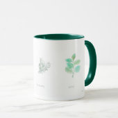 Medicine Garden Planten Design Tea Cup Mok (Voorkant rechts)