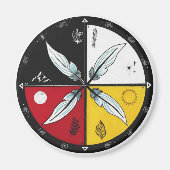Medicine Wheel Mandala Rond Inheems Magneet (Voorkant)