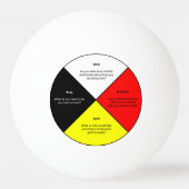 Medicine Wheel, Ping Pong Ball (Voorkant)