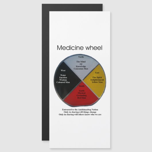 Medicine Wheel Words 10x22cm Magnetic Kaart (Voorkant / Achterkant)