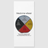 Medicine Wheel Words 10x22cm Magnetic Kaart (Voorkant)