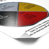 Medicine Wheel Words 12x17cm Fotouitbreiding Foto Afdruk (Hoek)