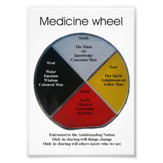 Medicine Wheel Words 12x17cm Fotouitbreiding Foto Afdruk