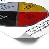 Medicine Wheel Words 12x17cm Poster (Hoek)