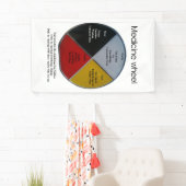 Medicine Wheel Words 152 x 91 cm binnenste banner (Insitu)