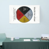 Medicine Wheel Words 152 x 91 cm binnenste banner (Beurs)