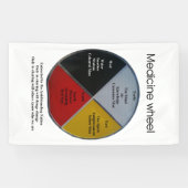 Medicine Wheel Words 152 x 91 cm binnenste banner (Horizontaal)