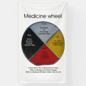 Medicine Wheel Words 152 x 91 cm binnenste banner (Verticaal)
