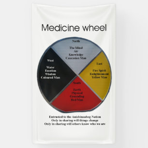 Medicine Wheel Words 152 x 91 cm binnenste banner