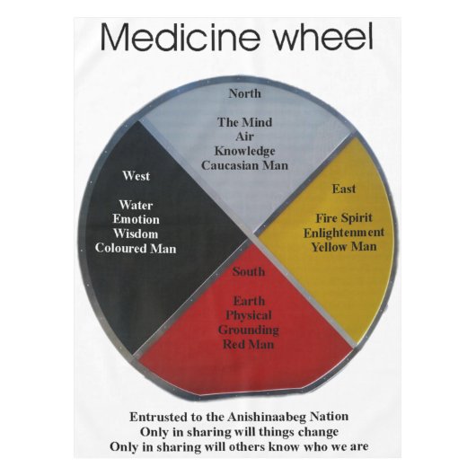 Medicine Wheel Words 152x264cm Tablecloth Tafelkleed (Voorkant)