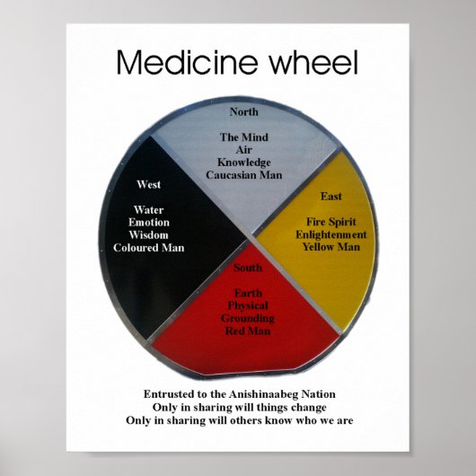 Medicine Wheel Words 20x25cm Poster (Voorkant)