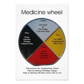 Medicine Wheel Words 33x48cm Fotouitbreiding Foto Afdruk