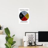 Medicine Wheel Words 33x48cm Poster (Thuiskantoor)