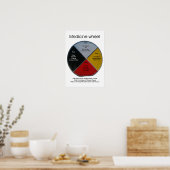 Medicine Wheel Words 33x48cm Poster (Keuken)