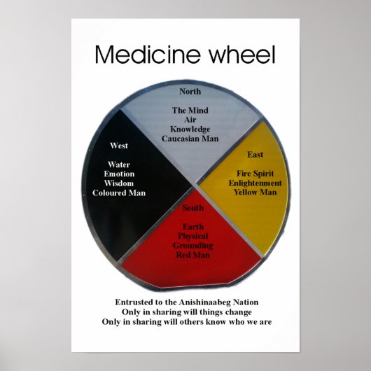 Medicine Wheel Words 33x48cm Poster (Voorkant)