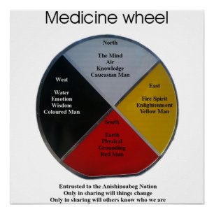 Medicine Wheel Words 50 x 50 cm Glanzend Poster
