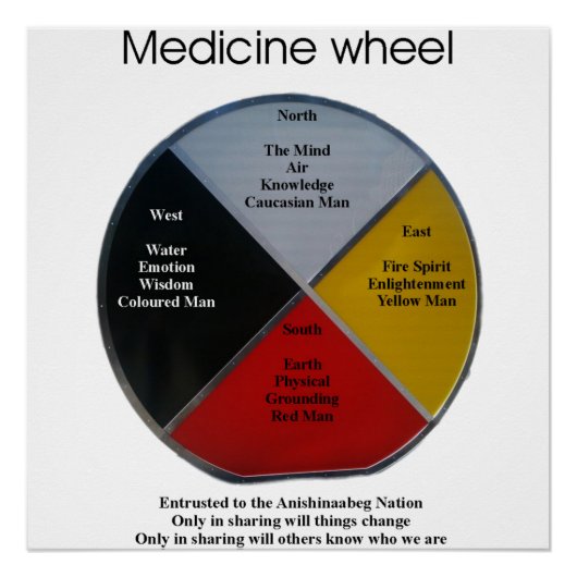 Medicine Wheel Words 50 x 50 cm Glanzend Poster (Voorkant)