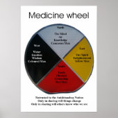 Medicine Wheel Words 50x71cm Poster (Voorkant)