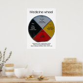 Medicine Wheel Words 50x71cm Poster (Keuken)