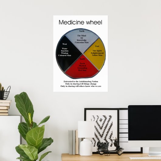 Medicine Wheel Words 50x71cm Poster (Thuiskantoor)