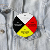 Medicine Wheel words Button (In situ)