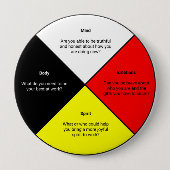 Medicine Wheel words Button (Voorkant)