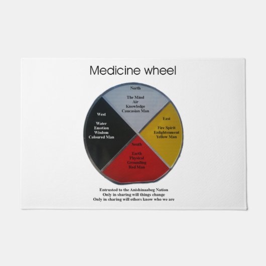 Medicine Wheel Words Large Door Mat (Voorkant)