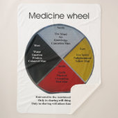 Medicine Wheel Words Large Sherpa Blanket Deken (Voorkant)