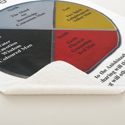 Medicine Wheel Words Large Sherpa Blanket Deken (3/4)