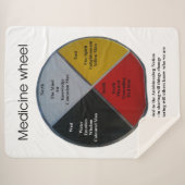 Medicine Wheel Words Large Sherpa Blanket Deken (Voorkant (horizontaal))