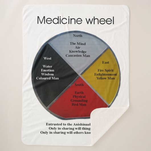 Medicine Wheel Words Large Sherpa Blanket Sherpa Deken (Voorkant)