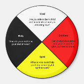 Medicine Wheel words Magnet (Voorkant)