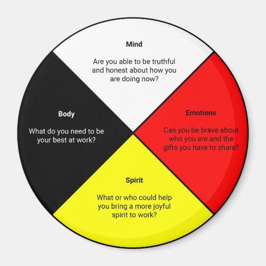 Medicine Wheel words Magnet (Voorkant)