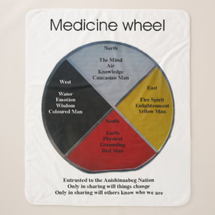 Medicine Wheel Words Medium Sherpa Blanket Deken