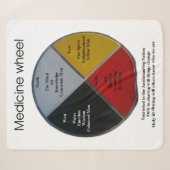 Medicine Wheel Words Medium Sherpa Blanket Deken (Voorkant (horizontaal))