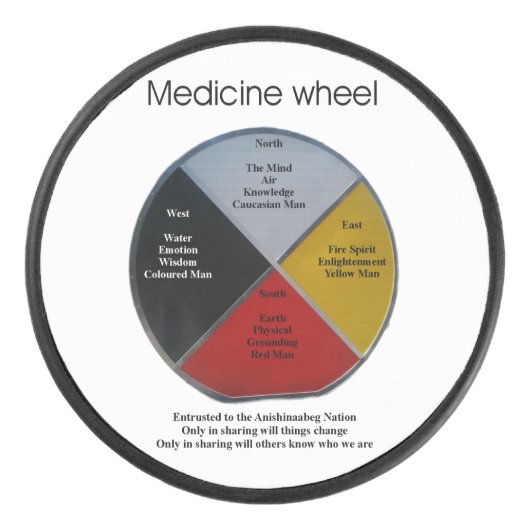 Medicine Wheel Words Puck (Voorkant)
