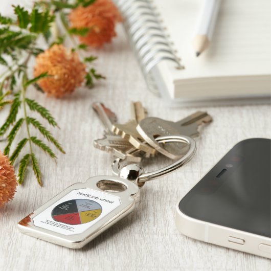 Medicine Wheel Words Rectangle Metal Sleutelhanger (Zijkant)