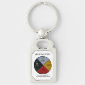 Medicine Wheel Words Rectangle Metal Sleutelhanger (Voorkant)