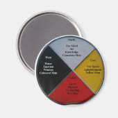 Medicine Wheel Words Round 2-inch Magnet (Voorkant / Achterkant)