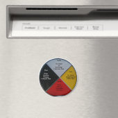 Medicine Wheel Words Round 2-inch Magnet (Insitu (Vaatwasser))