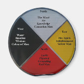 Medicine Wheel Words Round 2-inch Magnet (Voorkant)